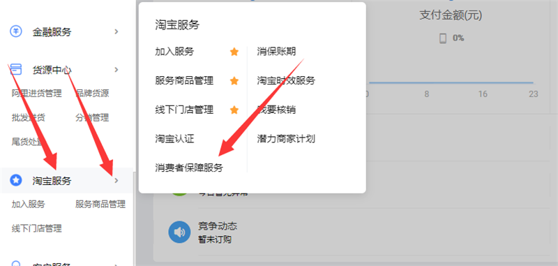 消费者保障服务